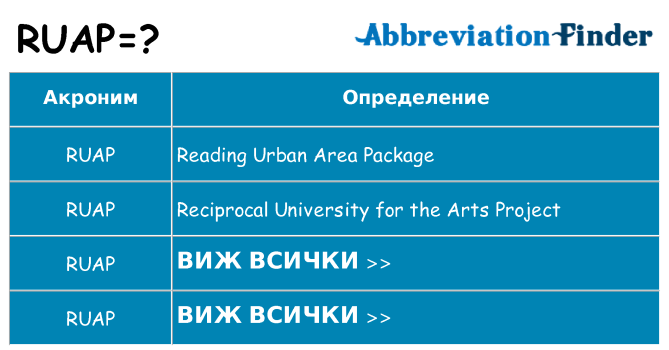 Какво прави ruap престои