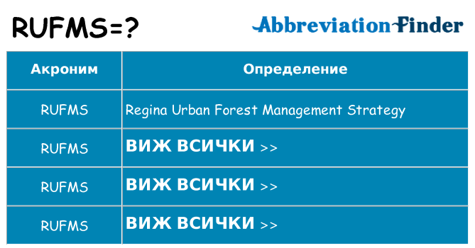 Какво прави rufms престои