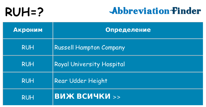 Какво прави ruh престои