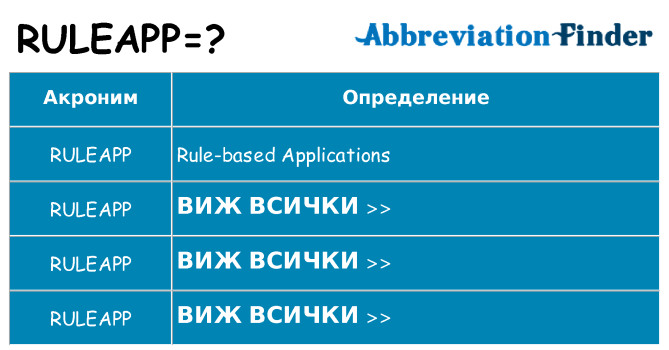 Какво прави ruleapp престои