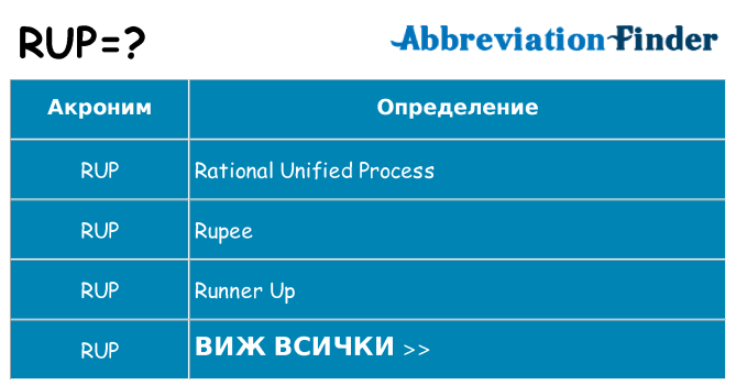 Какво прави rup престои