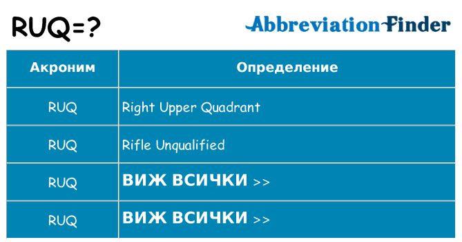 Какво прави ruq престои