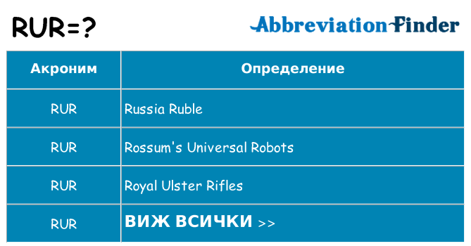 Какво прави rur престои
