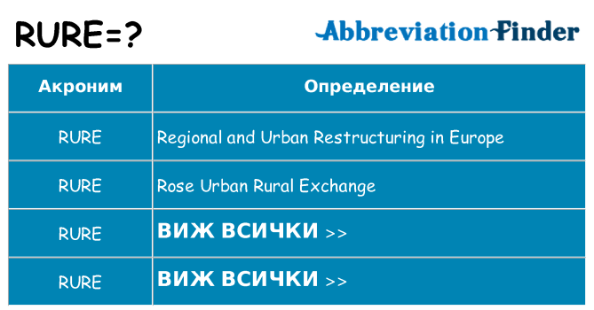 Какво прави rure престои