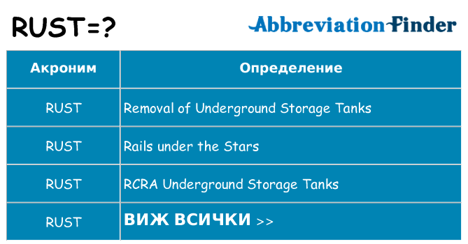 Какво прави rust престои