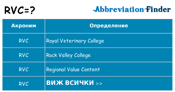 Какво прави rvc престои