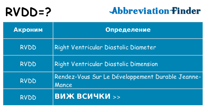 Какво прави rvdd престои