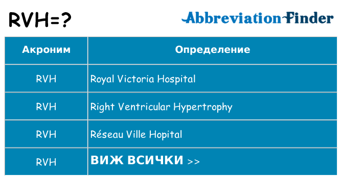 Какво прави rvh престои