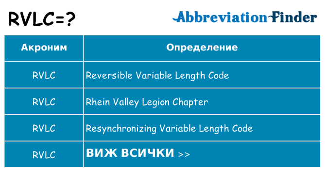Какво прави rvlc престои