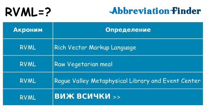 Какво прави rvml престои