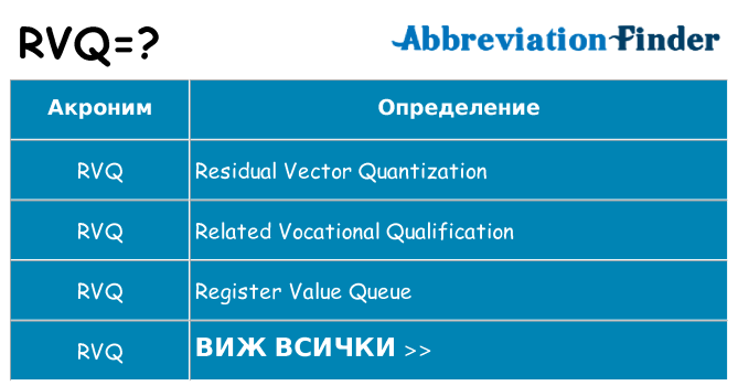 Какво прави rvq престои