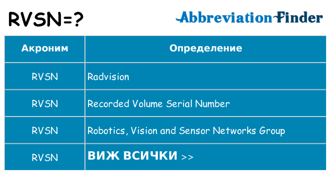 Какво прави rvsn престои