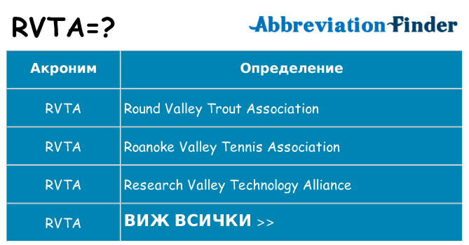 Какво прави rvta престои