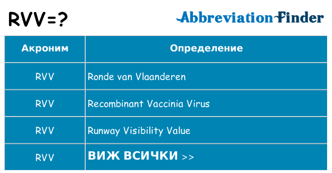 Какво прави rvv престои