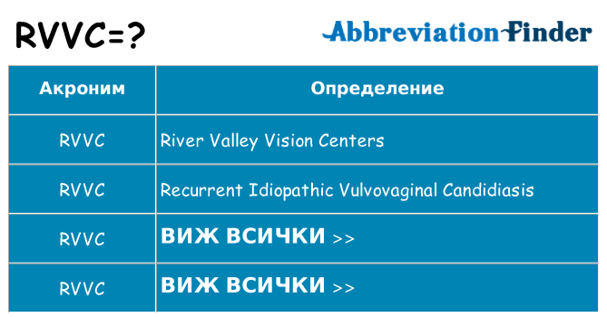 Какво прави rvvc престои