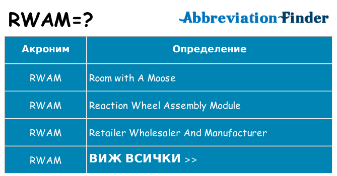 Какво прави rwam престои