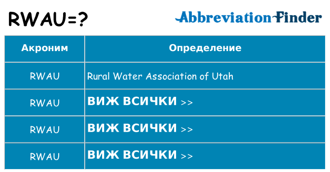 Какво прави rwau престои