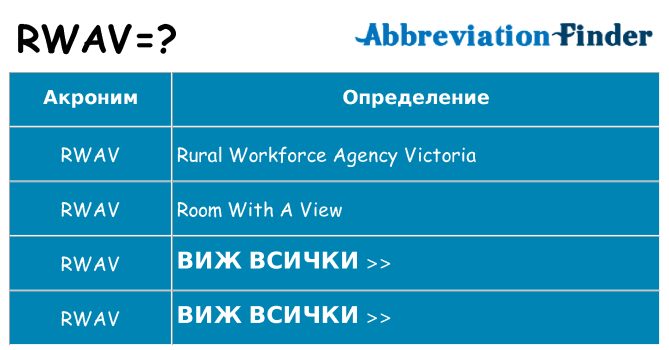 Какво прави rwav престои