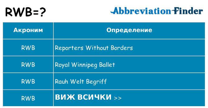 Какво прави rwb престои