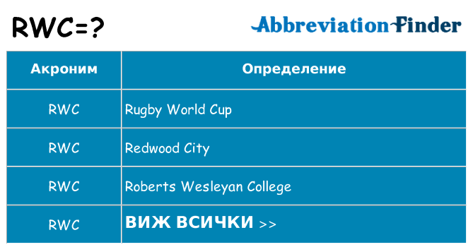 Какво прави rwc престои