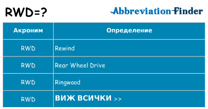 Какво прави rwd престои
