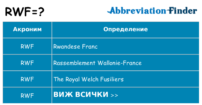 Какво прави rwf престои