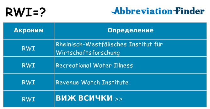 Какво прави rwi престои
