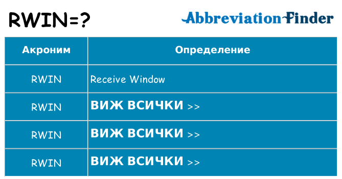 Какво прави rwin престои