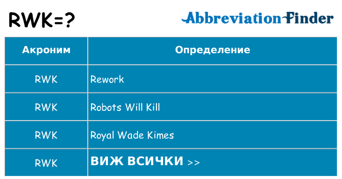 Какво прави rwk престои