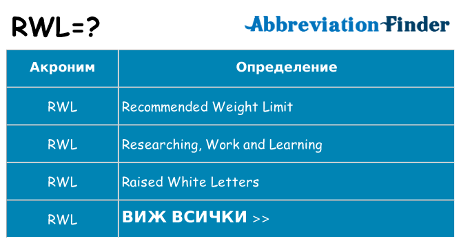 Какво прави rwl престои