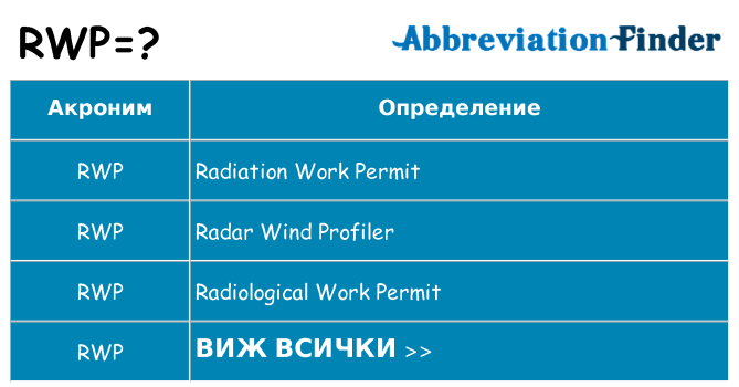 Какво прави rwp престои