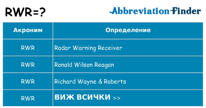 Какво прави rwr престои