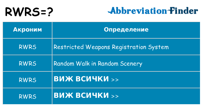 Какво прави rwrs престои