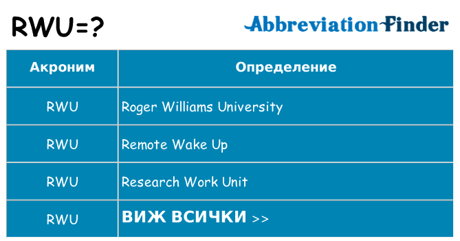 Какво прави rwu престои