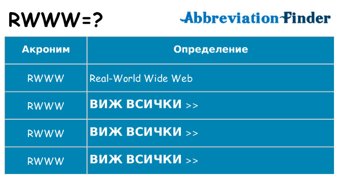 Какво прави rwww престои