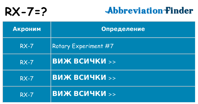 Какво прави rx-7 престои