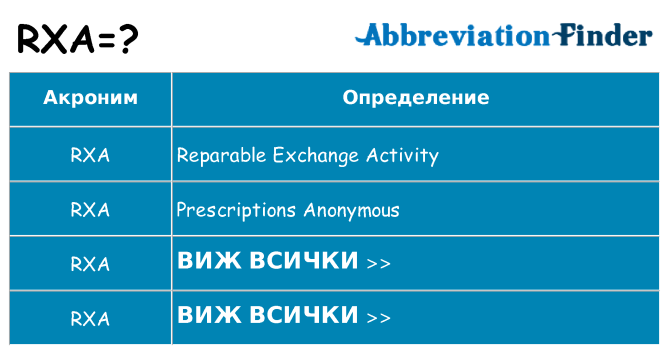 Какво прави rxa престои