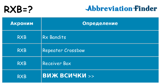 Какво прави rxb престои