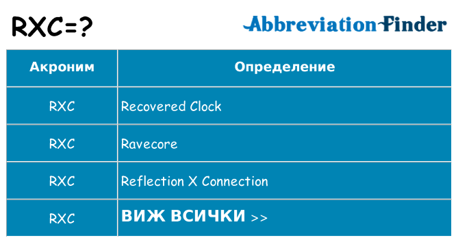Какво прави rxc престои
