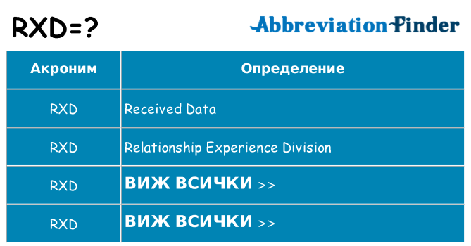 Какво прави rxd престои