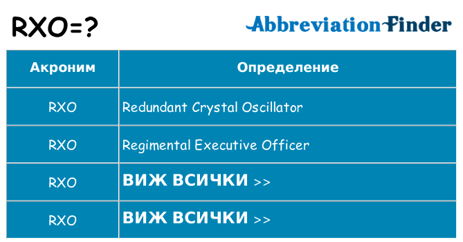 Какво прави rxo престои