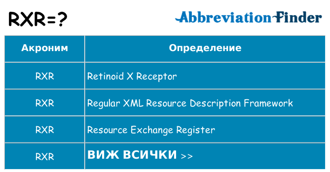 Какво прави rxr престои