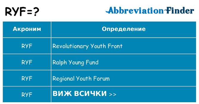 Какво прави ryf престои