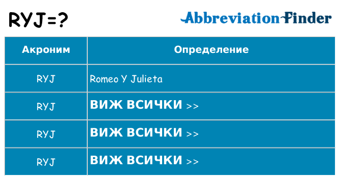 Какво прави ryj престои
