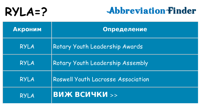 Какво прави ryla престои