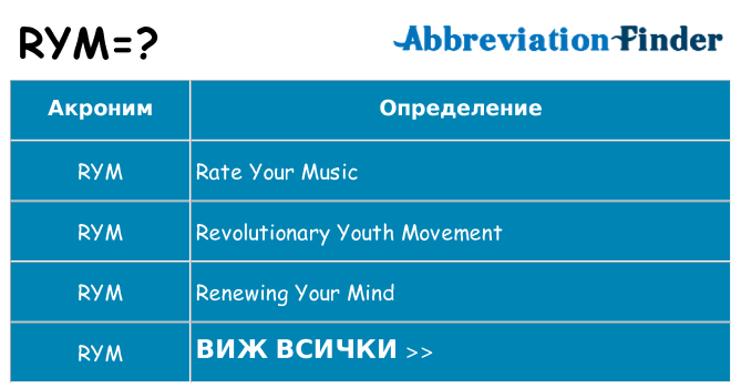 Какво прави rym престои
