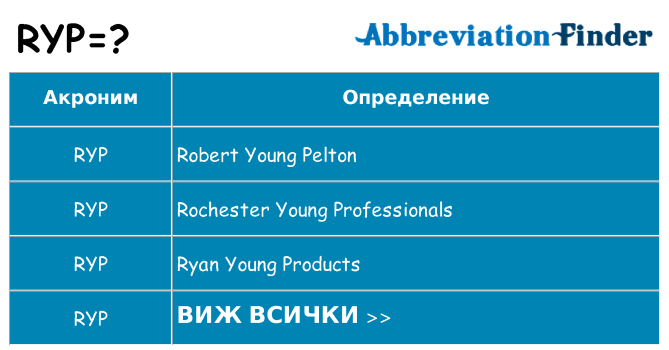 Какво прави ryp престои