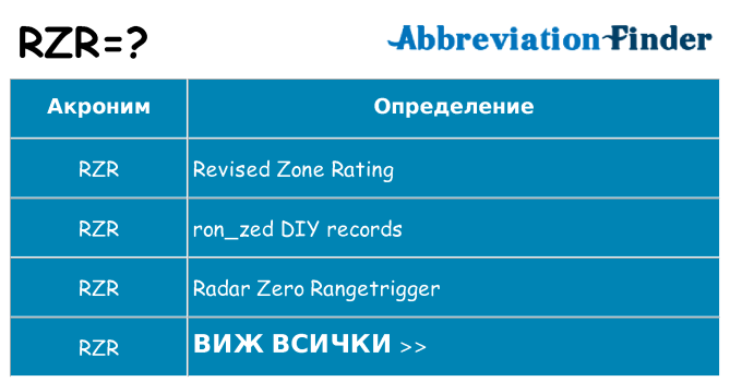 Какво прави rzr престои