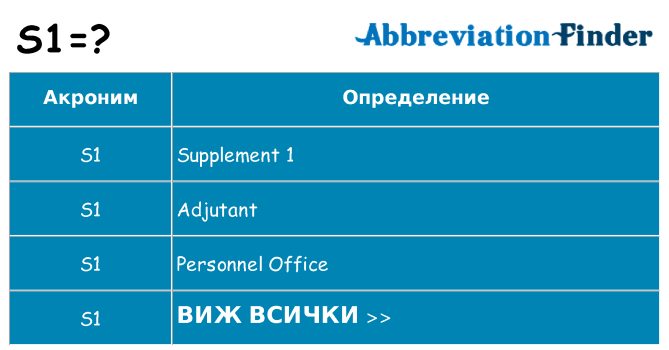 Какво прави s1 престои