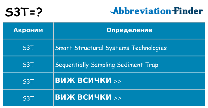 Какво прави s3t престои
